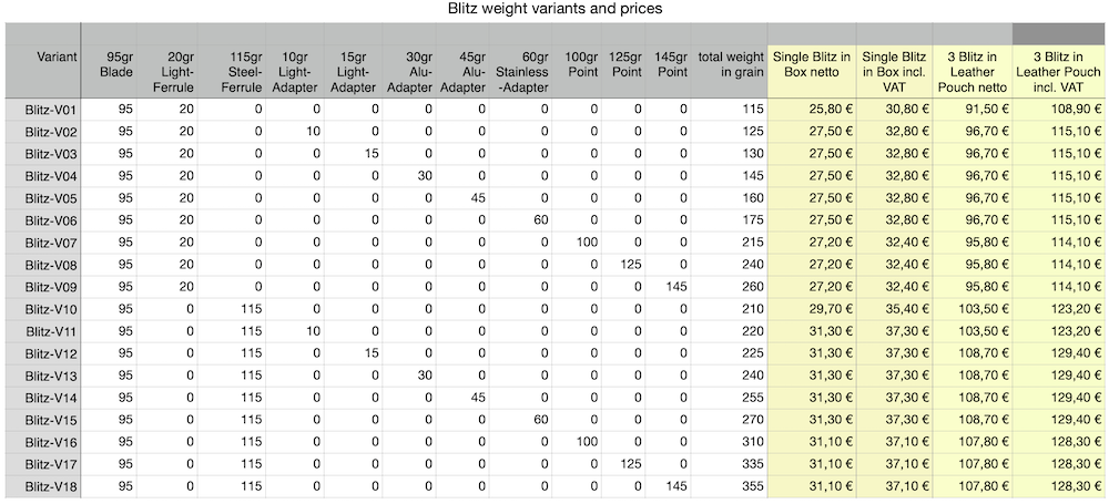 Table Weight variants and prices